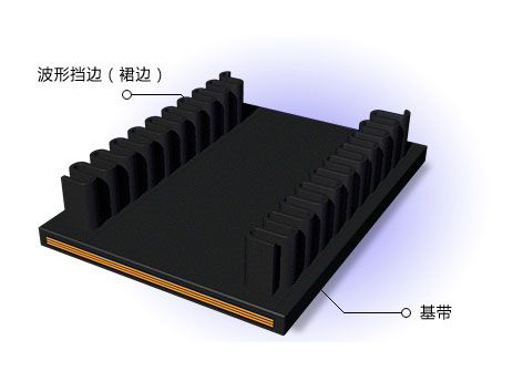 波形挡边输送带 (1)